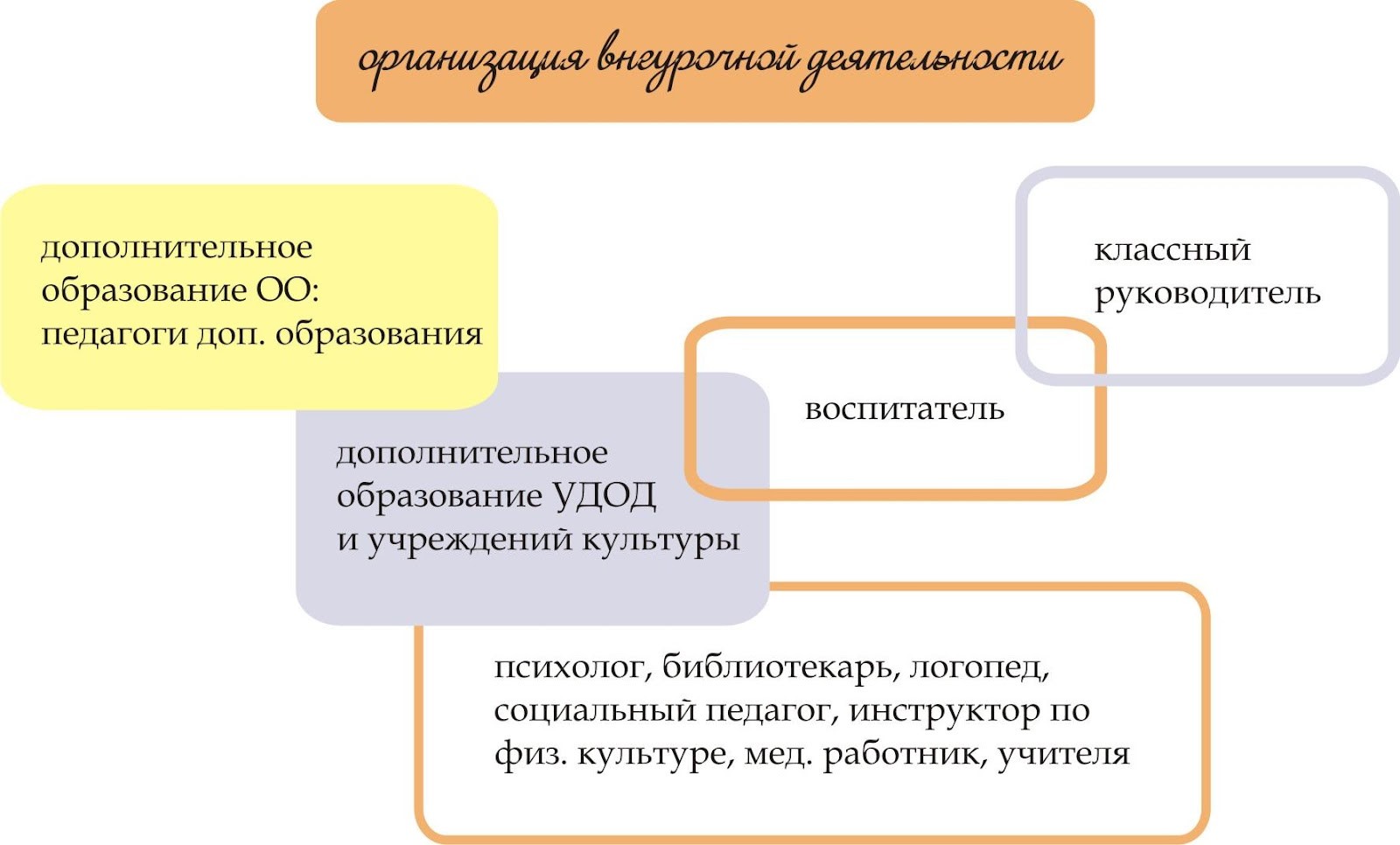 Изображения.